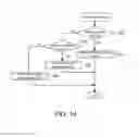 Fig. 11 - Flash memory and programming method thereof