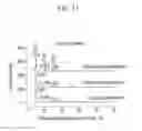 Fig. 14 - Electrically conductive thin films