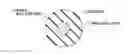 Fig. 01 - Crosslinkable halogen-free resin composition, cross-linked insulated wire and cable