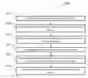 Fig. 01 - Methods and systems for preparing superconductors for reaction and integration