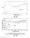 Fig. 05 - Methods and systems for preparing superconductors for reaction and integration