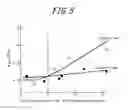 Fig. 05 - GRAIN ORIENTED ELECTRICAL STEEL SHEET AND METHOD OF MANUFACTURING THE SAME