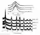 Fig. 01 - Method to enhance the efficiency of dye sensitized and perovskite solar cell