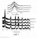 Fig. 02 - Method to enhance the efficiency of dye sensitized and perovskite solar cell