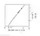 Fig. 18 - High reliability, long lifetime, negative ion source