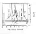 Fig. 19 - High reliability, long lifetime, negative ion source