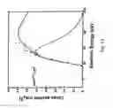 Fig. 20 - High reliability, long lifetime, negative ion source