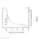 Fig. 21 - High reliability, long lifetime, negative ion source