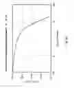Fig. 25 - High reliability, long lifetime, negative ion source