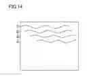 Fig. 15 - Charged Particle Beam Device and Image Acquisition Method