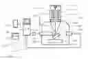 Fig. 01 - Charged particle beam device enabling facilitated EBSD detector analysis of desired position and control method thereof