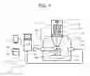 Fig. 02 - Charged particle beam device enabling facilitated EBSD detector analysis of desired position and control method thereof