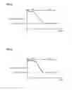 Fig. 06 - Deposition method and focused ion beam system