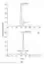 Fig. 08 - Zero voltage mass spectrometry probes and systems