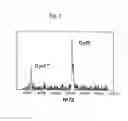 Fig. 04 - Frequency scan linear ion trap mass spectrometry