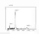 Fig. 05 - Frequency scan linear ion trap mass spectrometry