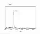 Fig. 06 - Frequency scan linear ion trap mass spectrometry