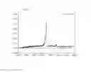 Fig. 08 - Frequency scan linear ion trap mass spectrometry
