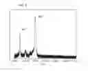 Fig. 09 - Frequency scan linear ion trap mass spectrometry