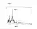 Fig. 10 - Frequency scan linear ion trap mass spectrometry