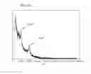 Fig. 11 - Frequency scan linear ion trap mass spectrometry