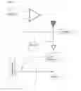 Fig. 13 - Frequency scan linear ion trap mass spectrometry