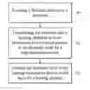 Fig. 01 - Method for curing flowable layer