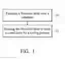 Fig. 02 - Method for curing flowable layer