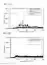 Fig. 13 - Manufacturing method of semiconductor device