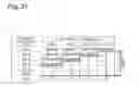 Fig. 32 - Laser processing method