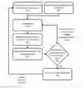 Fig. 01 - Determining critical parameters using a high-dimensional variable selection model