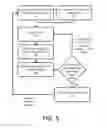 Fig. 06 - Determining critical parameters using a high-dimensional variable selection model
