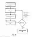Fig. 07 - Determining critical parameters using a high-dimensional variable selection model