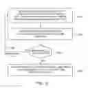 Fig. 10 - METHODS AND APPARATUS FOR TESTING AUXILIARY COMPONENTS IN A MULTICHIP PACKAGE