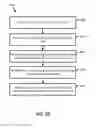 Fig. 15 - Package substrate comprising capacitor, redistribution layer and discrete coaxial connection