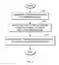 Fig. 04 - Activating reactions in integrated circuits through electrical discharge