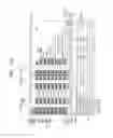 Fig. 36 - Three-dimensional semiconductor memory devices
