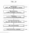 Fig. 44 - Three-dimensional semiconductor memory devices