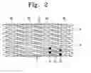 Fig. 03 - Three-Dimensional Semiconductor Devices