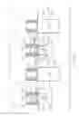 Fig. 03 - Method of forming a semiconductor device structure and such a semiconductor device structure