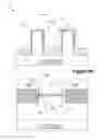 Fig. 14 - Channel cladding last process flow for forming a channel region on a FinFET device