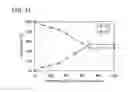 Fig. 22 - Semiconductor device