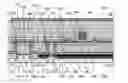 Fig. 01 - Manufacturing method of semiconductor device