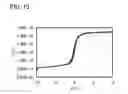 Fig. 16 - Semiconductor device