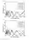 Fig. 07 - SILICON SUBSTRATE FOR SOLAR CELL AND MANUFACTURING METHOD THEREFOR