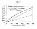 Fig. 05 - Nitride semiconductor light-emitting device with periodic gain active layers