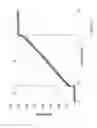 Fig. 08 - Thermoelectric Device Fabrication Using Direct Bonding