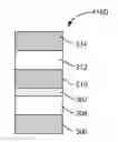Fig. 01 - Barrier film techniques and configurations for phase-change memory elements
