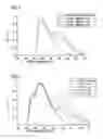 Fig. 03 - ELECTRO-OPTICAL DEVICE AND THE USE THEREOF