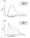 Fig. 04 - ELECTRO-OPTICAL DEVICE AND THE USE THEREOF